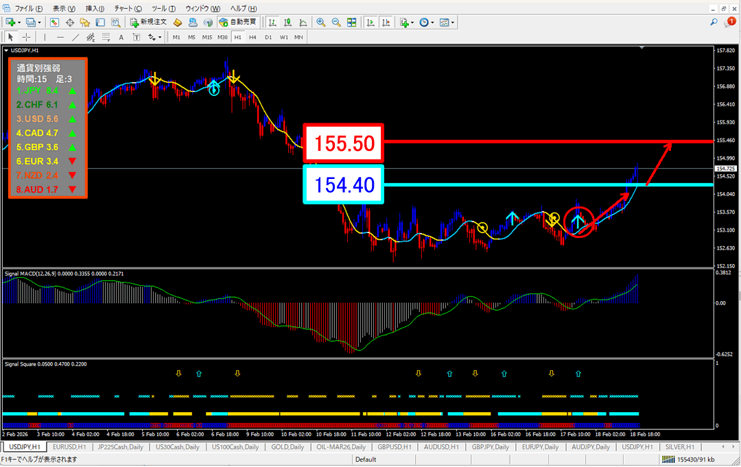 FX為替相場予想チャート