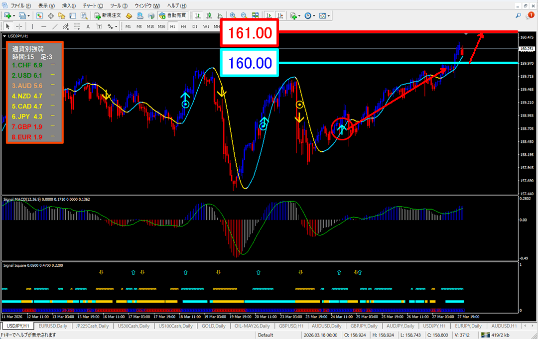 FX為替相場予想チャート