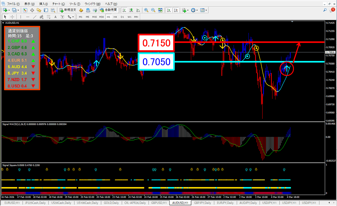 FX為替相場予想チャート