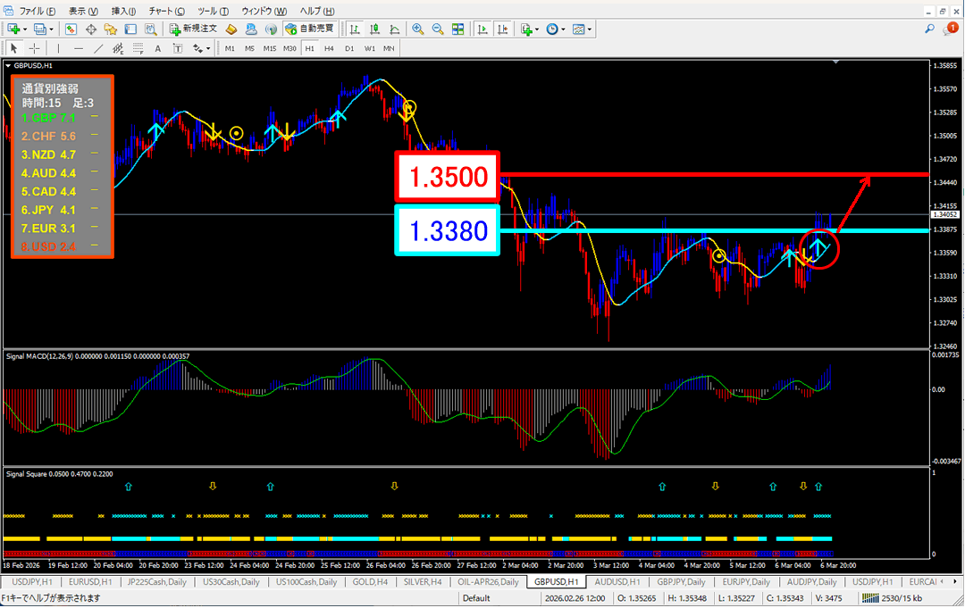 FX為替相場予想チャート
