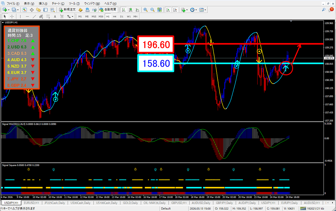 FX為替相場予想チャート
