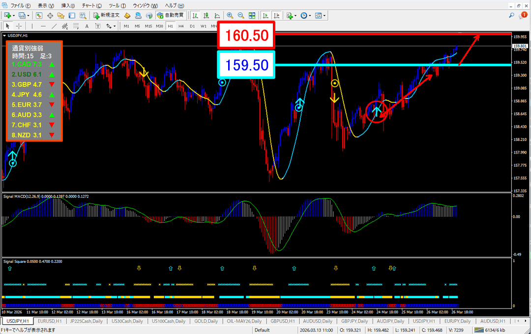 FX為替相場予想チャート