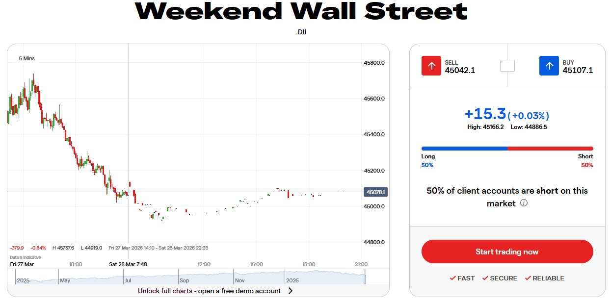 サンデーダウ(5分足)