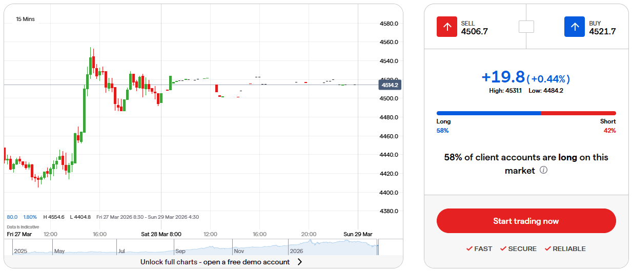 サンデーゴールド