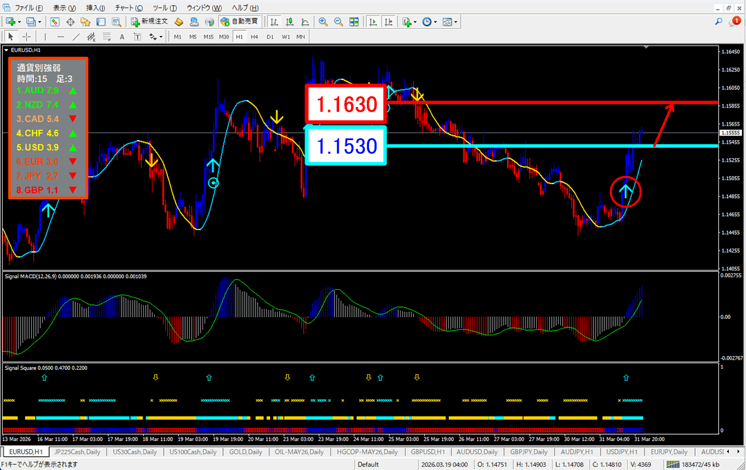 FX為替相場予想チャート