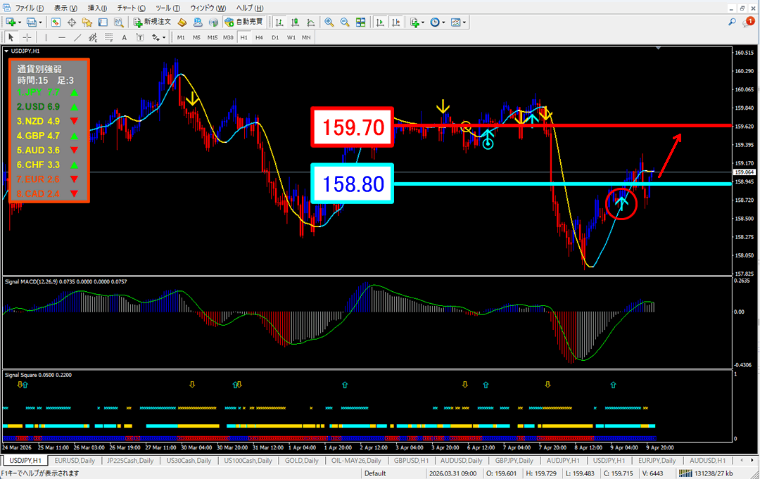 FX為替相場予想チャート