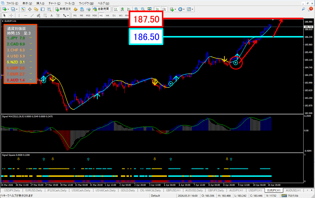 FX為替相場予想チャート