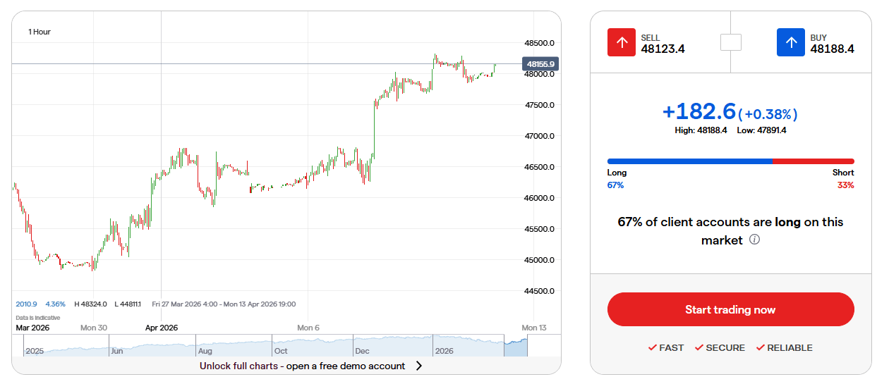 サンデーダウ(5分足)