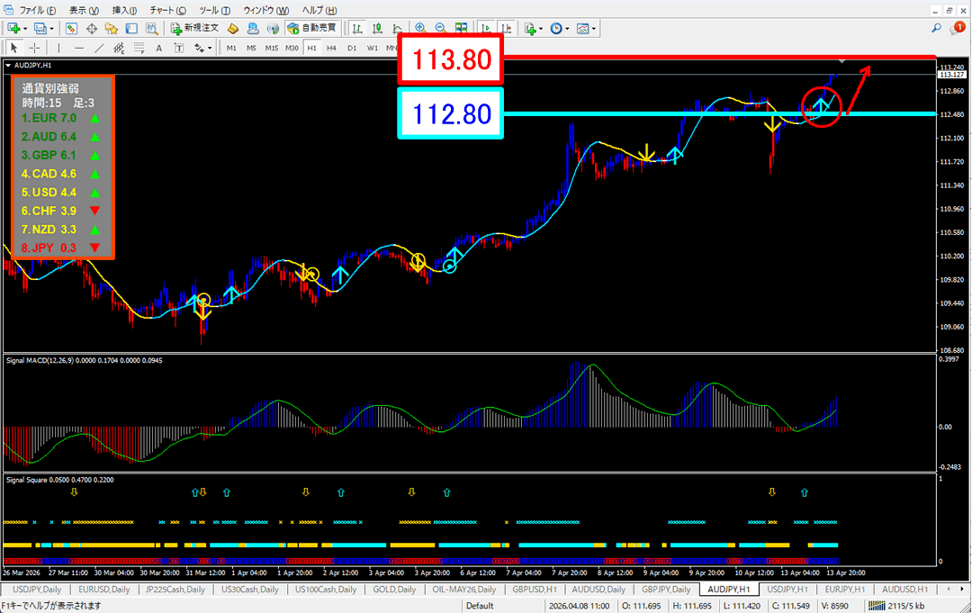 FX為替相場予想チャート