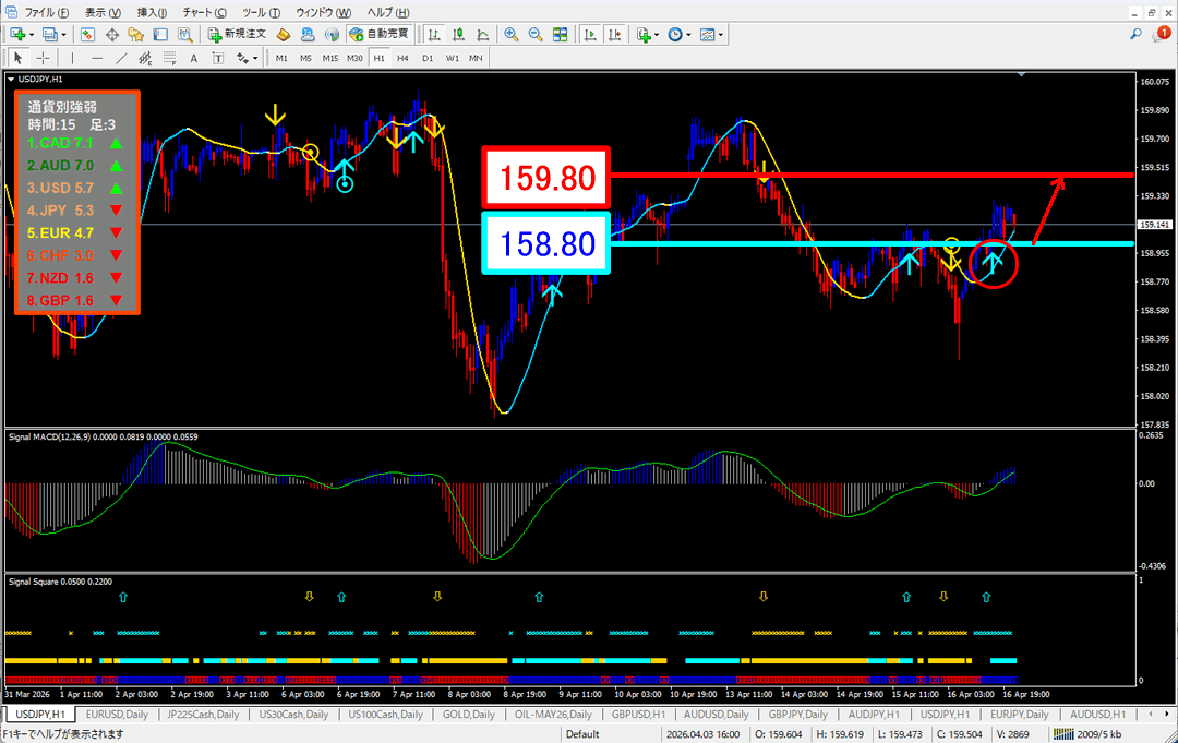 FX為替相場予想チャート