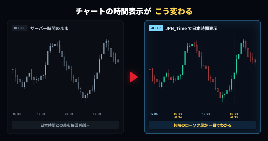 日本時間が表示