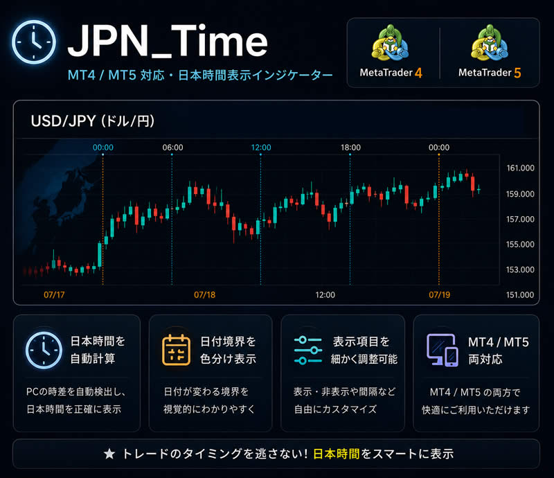 「JPN_Time」MT4/MT5に日本時間を表示するインジケーター