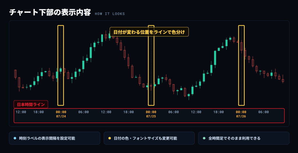 チャート下部に日本時間が表示されます