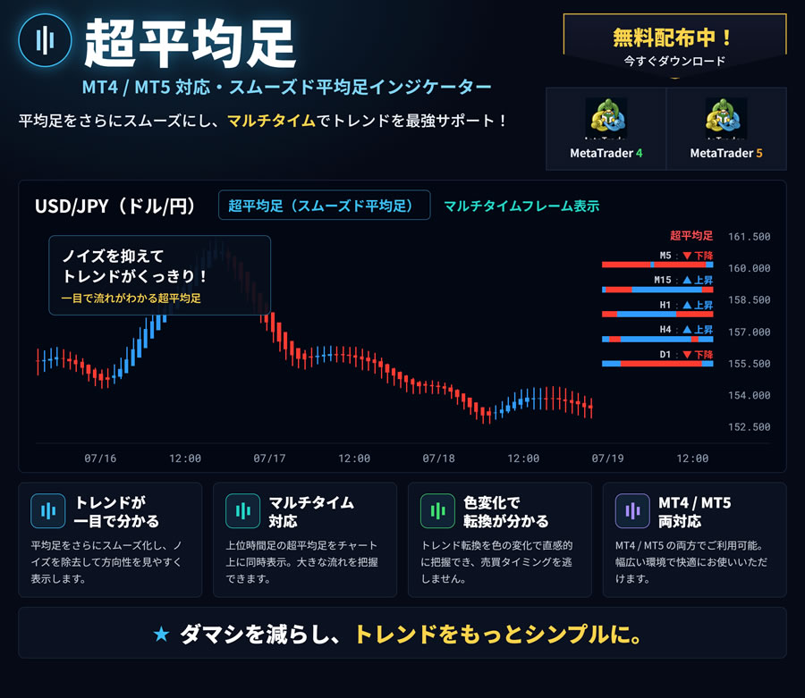 平均足スムーズドを改良した「超平均足」を無料配布中