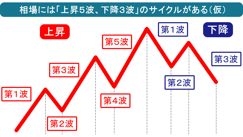 NYダウとドル円の日足1年分を並べたチャート